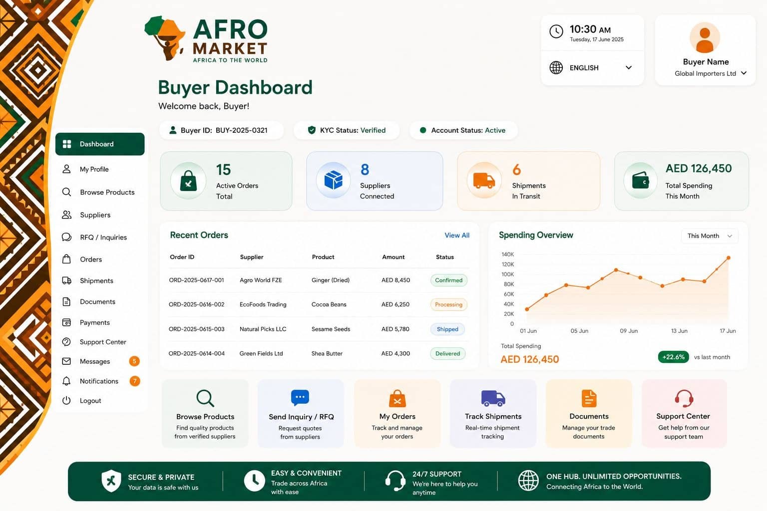 EFG AfroMarket — B2B Marketplace Platform — Buyer dashboard (web)