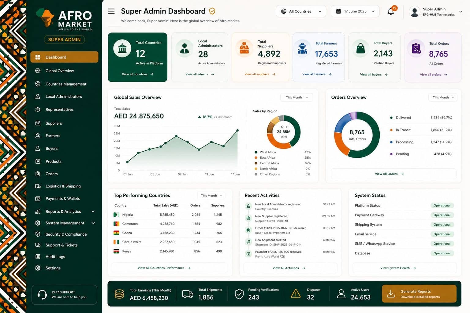 EFG AfroMarket — B2B Marketplace Platform — Platform super admin (web)