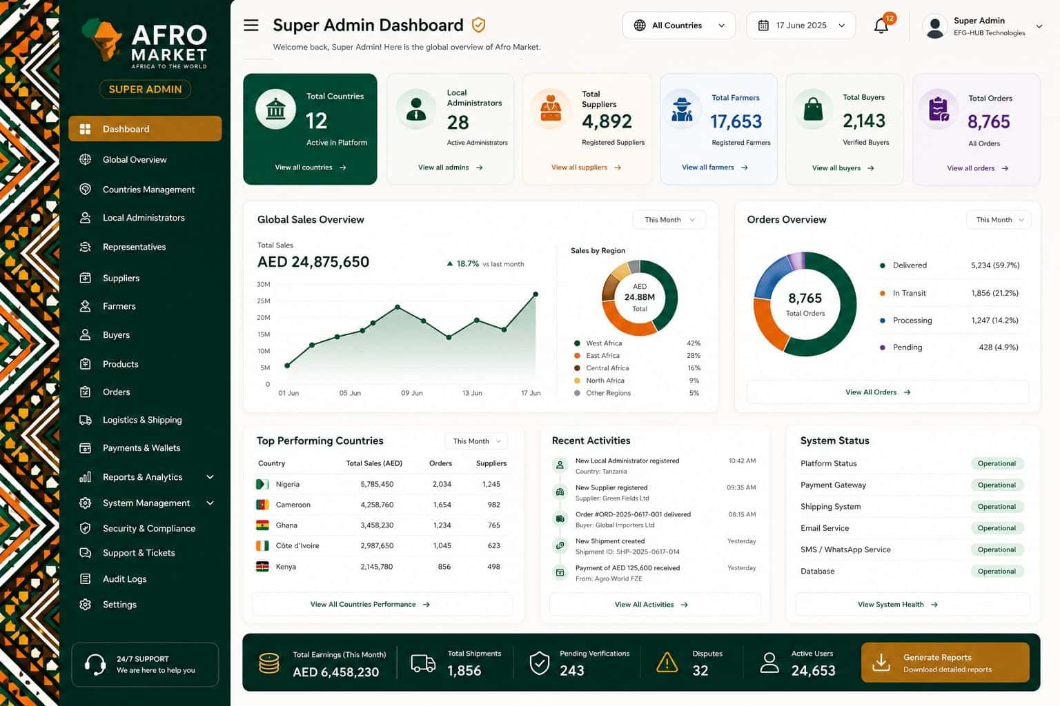 EFG AfroMarket — B2B Marketplace Platform — E-Commerce project by Muhammad Sameer